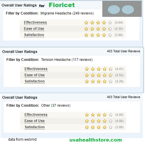 Fioricet patient reviews for headache